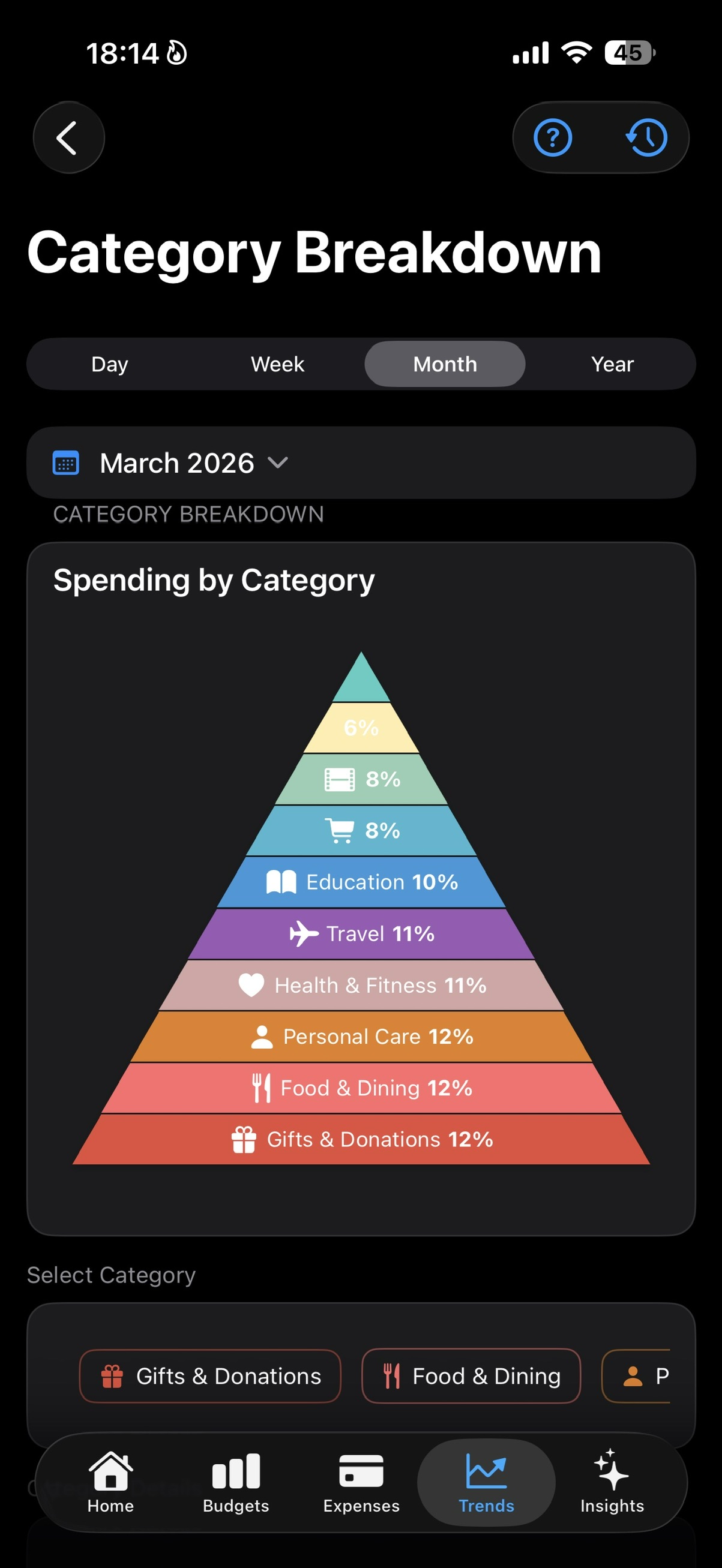 Category Breakdown screen showing a pyramid chart of spending by category.