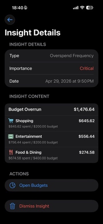 Insight Details screen showing overspend frequency across categories.